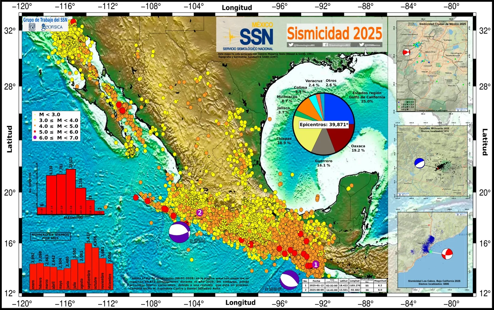 Mapa de sismicidad de México 2025 del Servicio Sismológico Nacional, con los epicentros y la distribución de sismos por estado